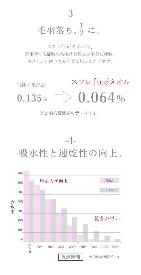 ルームウェア バスラップ ワンピース バスローブ 綿100％ パイル 涼しい 夏 薄手 お風呂上り 汗 ブルーミングフローラ スフレfineタオル